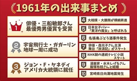 1960年|1960年の出来事一覧｜日本&世界の経済・ニュース・流行・芸能 